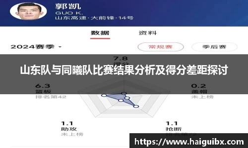 山东队与同曦队比赛结果分析及得分差距探讨